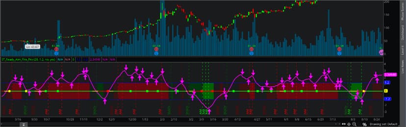 Looking For Strength In Dicey Market Environment