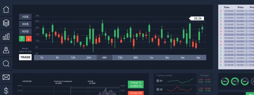 How to Sign up to Trade Options with a Trading Platform