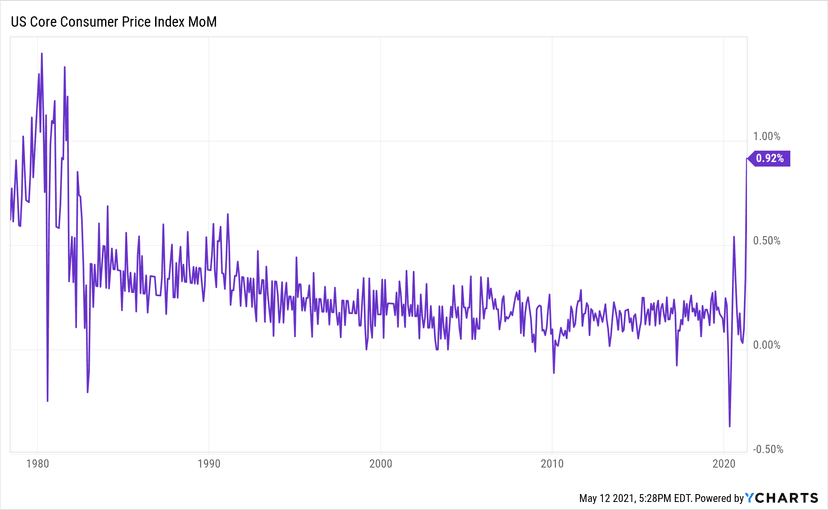 Playing Market Upside With One Eye On Exit