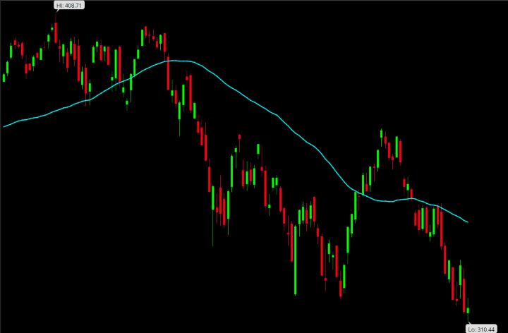 Trading Market Volatility In ‘3 Dimensions’ Of Time