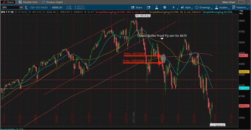 Combine Headlines, Fundamentals To Trade Stock Market