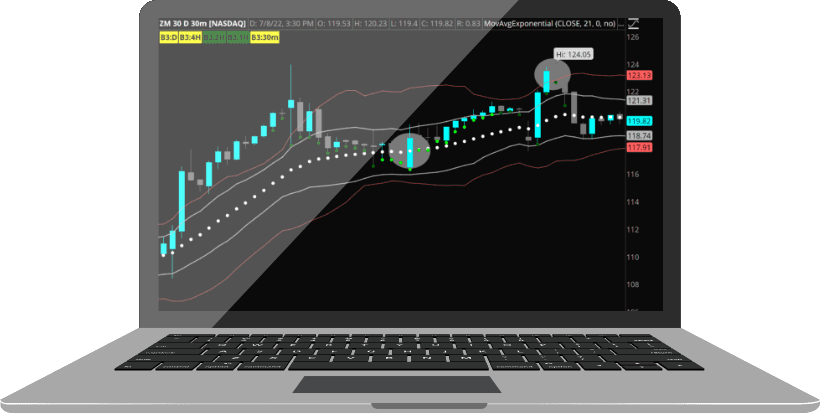 Selling Hits Stock Market Through Mid-Month
