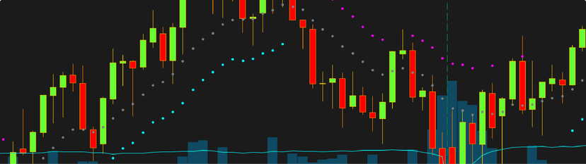 Understanding Put-Call Parity: A Beginner’s Guide