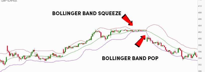 What Are Bollinger Bands?