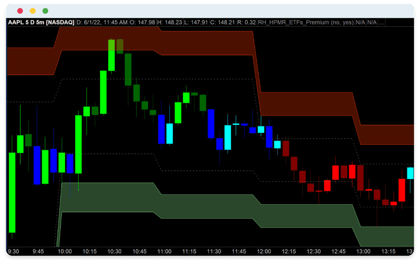 Why Options Traders Should Understand Supply and Demand