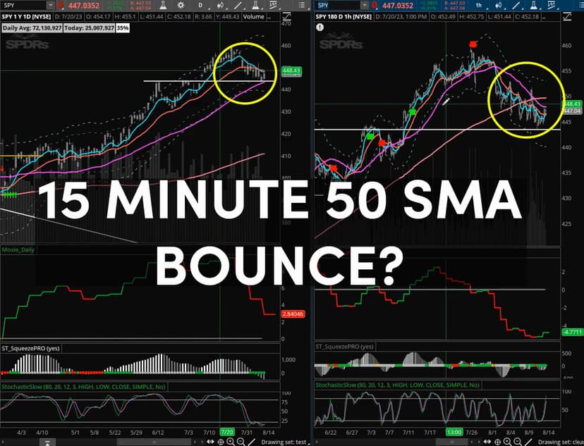 Are Markets Taking Off or Crashing Down?
