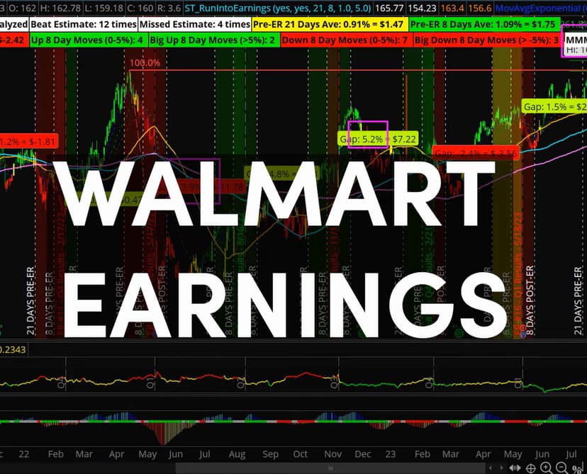 Walmart’s Stock Performance: Post-Earnings Trends to Watch