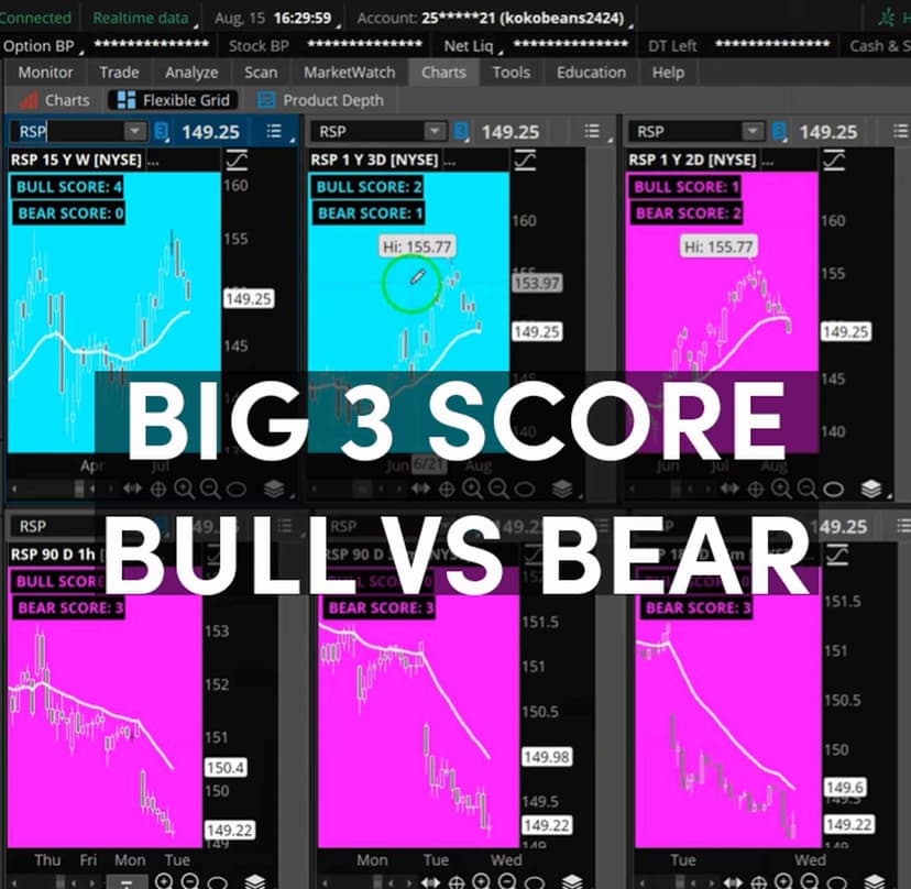 Navigating Market Downturns: Mastering Bear Flags and Brecher Ledges