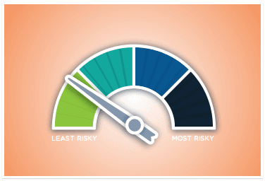 What’s Your Trading Risk Assessment?