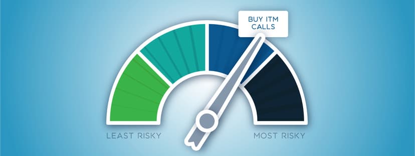 John Carter’s Strategy Selection Risk Gauge