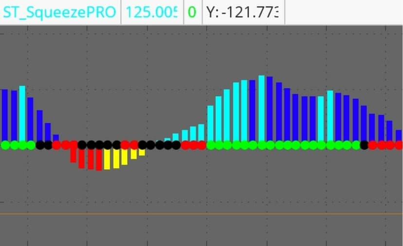 Squeeze With Explosive Potential